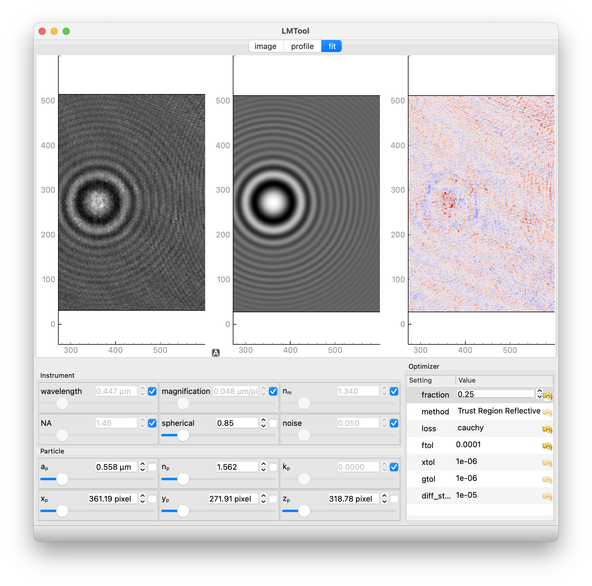 Fit tab showing data, model, and residuals side by side