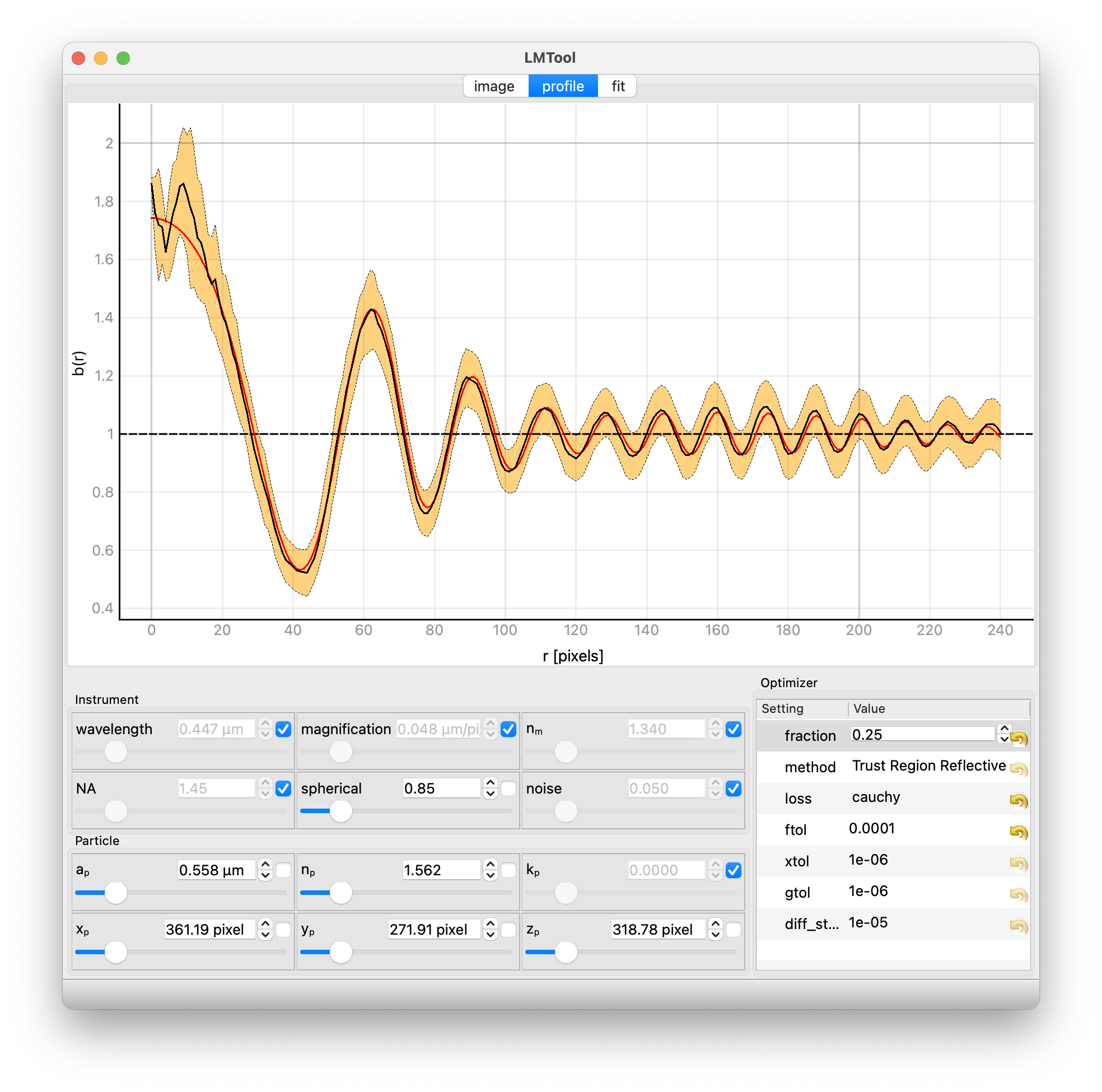 Profile tab showing radial intensity and model prediction
